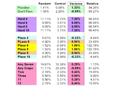 dice roll odds for table top games